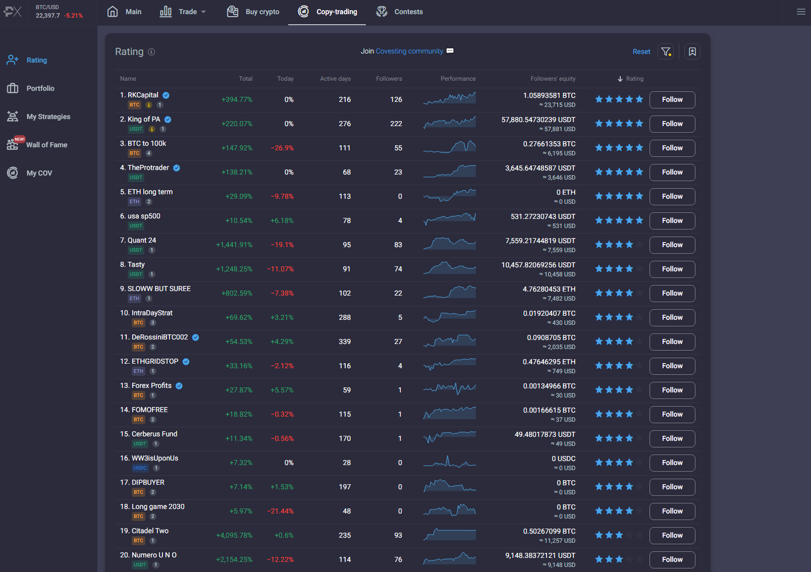 PrimeXBT Trading Contest Money Experiment